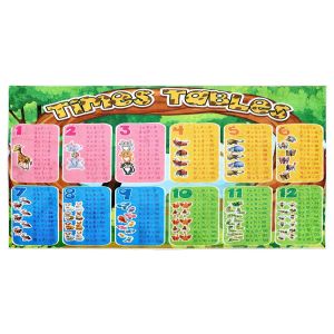 Dětský koberec, běhoun kusový 3D NÁSOBILKA, 80x150cm