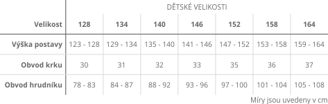 Tabulka velikost&iacute;