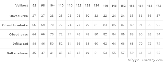 Tabulka velikost&iacute;